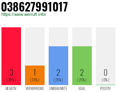 Rufnummer 038627991017 Telefonnummer 038627991017