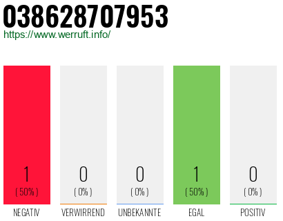 Telefonnummer 038628707953