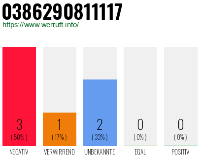Rufnummer 0386290811117 Telefonnummer 0386290811117