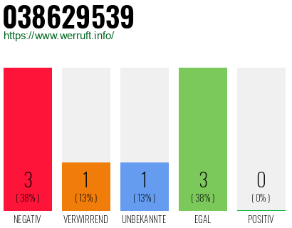 Rufnummer 038629539 Telefonnummer 038629539