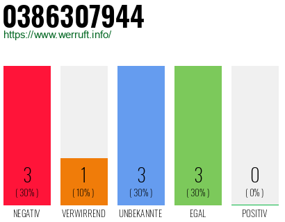 Rufnummer 0386307944 Telefonnummer 0386307944