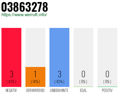 Rufnummer 03863278 Telefonnummer 03863278
