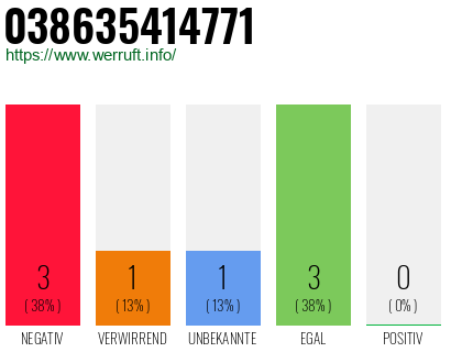 Telefonnummer 038635414771