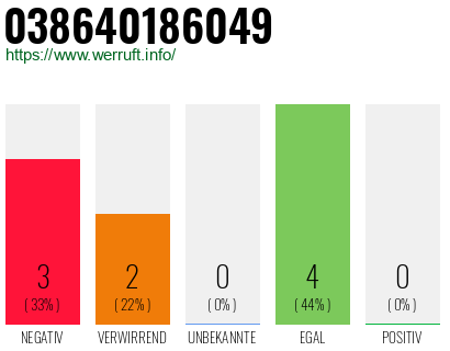 Telefonnummer 038640186049