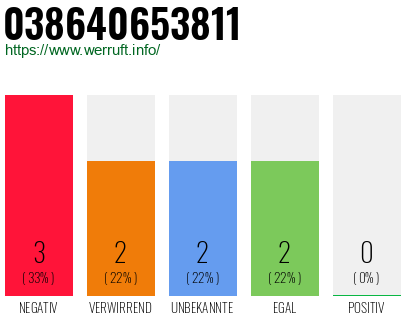 Telefonnummer 038640653811