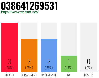 Rufnummer 038641269531 Telefonnummer 038641269531