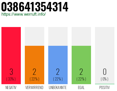 Rufnummer 038641354314 Telefonnummer 038641354314