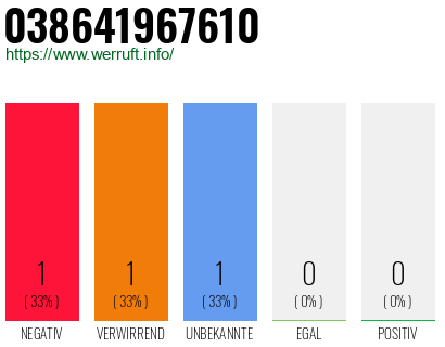 Telefonnummer 038641967610