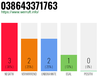 Telefonnummer 038643371763