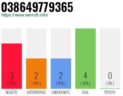 Rufnummer 038649779365 Telefonnummer 038649779365