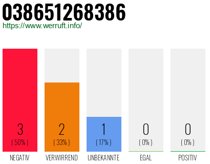 Rufnummer 038651268386 Telefonnummer 038651268386