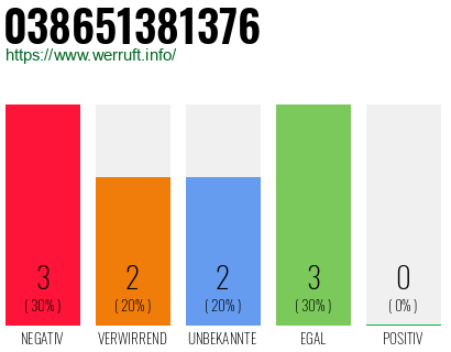 Rufnummer 038651381376 Telefonnummer 038651381376