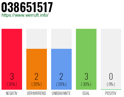 Rufnummer 038651517 Telefonnummer 038651517