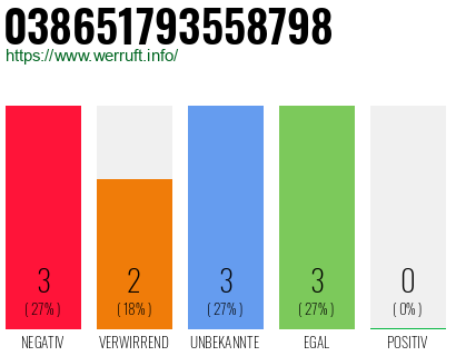 Rufnummer 038651793558798 Telefonnummer 038651793558798