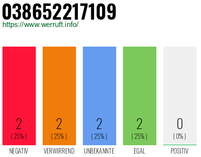 Rufnummer 038652217109 Telefonnummer 038652217109
