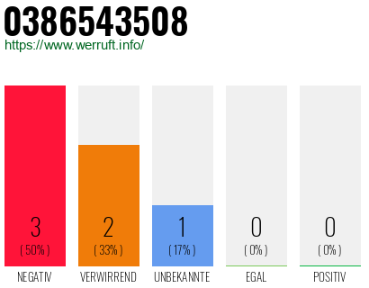 Rufnummer 0386543508 Telefonnummer 0386543508