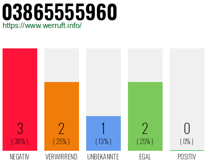 Rufnummer 03865555960 Telefonnummer 03865555960