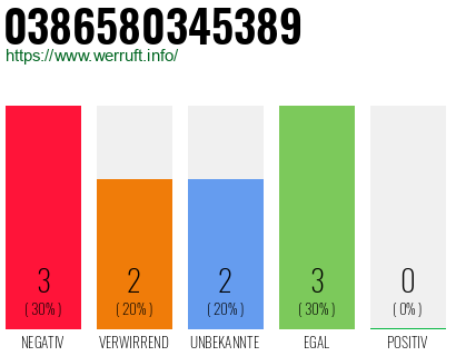 Rufnummer 0386580345389 Telefonnummer 0386580345389