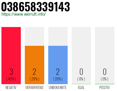 Rufnummer 038658339143 Telefonnummer 038658339143