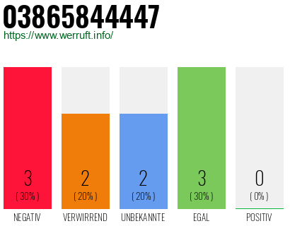 Rufnummer 03865844447 Telefonnummer 03865844447
