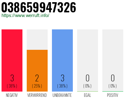 Rufnummer 038659947326 Telefonnummer 038659947326