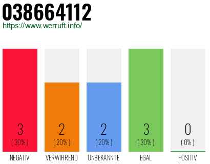 Rufnummer 038664112 Telefonnummer 038664112