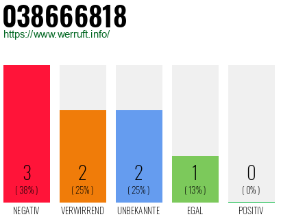 Rufnummer 038666818 Telefonnummer 038666818