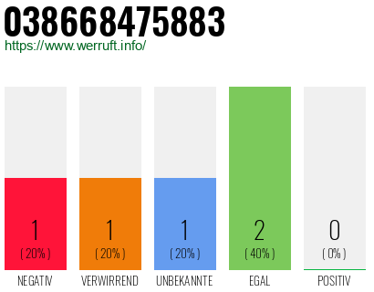 Telefonnummer 038668475883