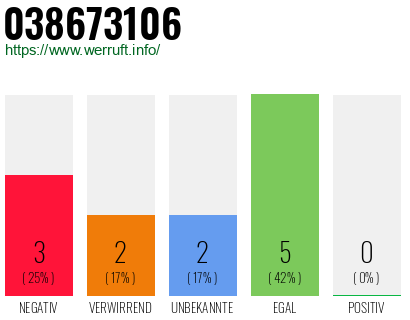 Rufnummer 038673106 Telefonnummer 038673106
