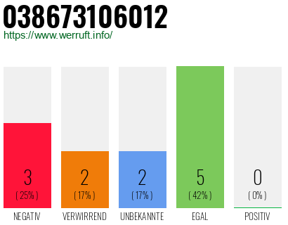 Rufnummer 038673106012 Telefonnummer 038673106012
