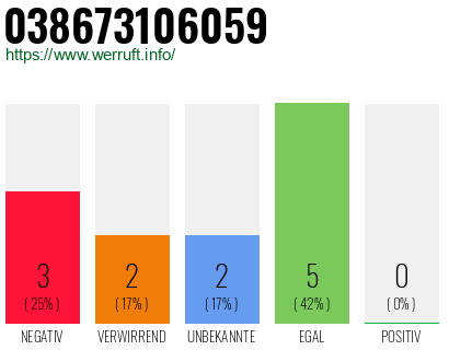 Rufnummer 038673106059 Telefonnummer 038673106059