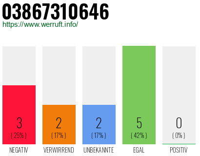 Rufnummer 03867310646 Telefonnummer 03867310646