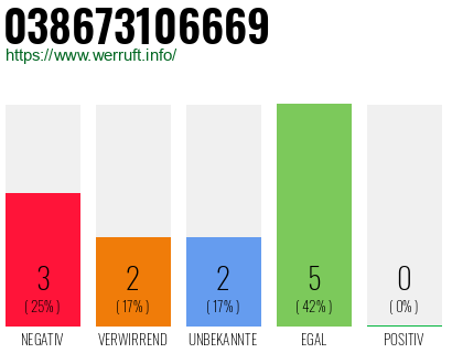 Rufnummer 038673106669 Telefonnummer 038673106669