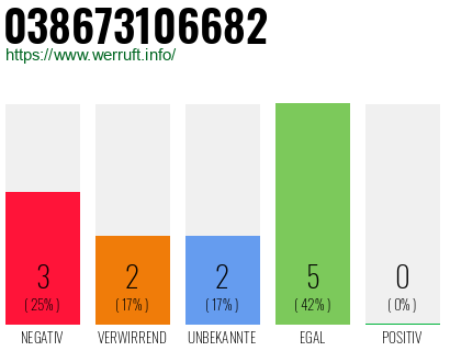 Rufnummer 038673106682 Telefonnummer 038673106682