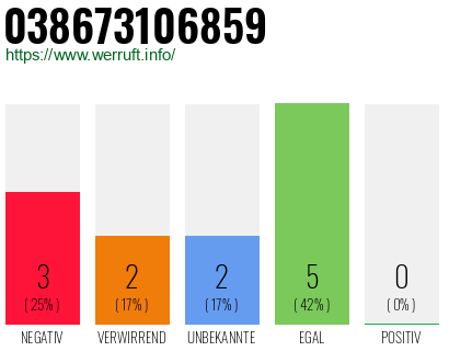 Rufnummer 038673106859 Telefonnummer 038673106859