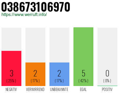 Rufnummer 038673106970 Telefonnummer 038673106970