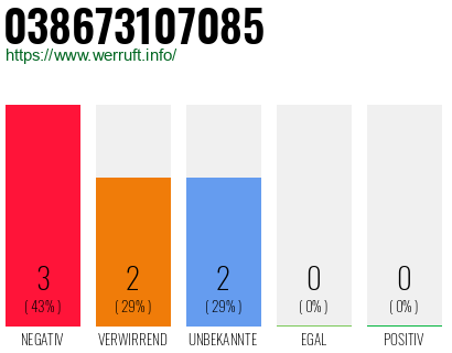 Rufnummer 038673107085 Telefonnummer 038673107085