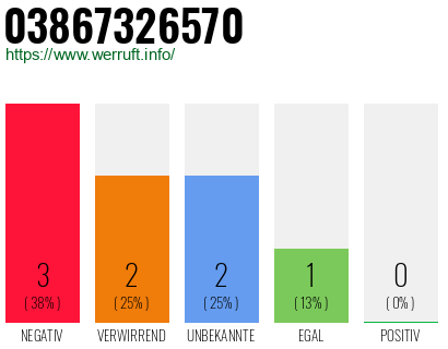 Rufnummer 03867326570 Telefonnummer 03867326570