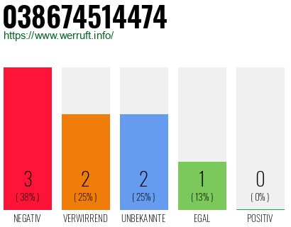 Rufnummer 038674514474 Telefonnummer 038674514474