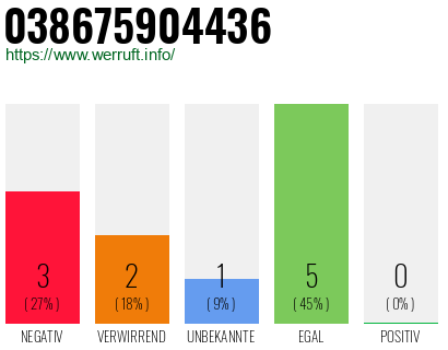 Rufnummer 038675904436 Telefonnummer 038675904436