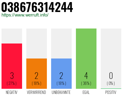 Rufnummer 038676314244 Telefonnummer 038676314244