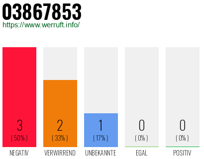 Rufnummer 03867853 Telefonnummer 03867853