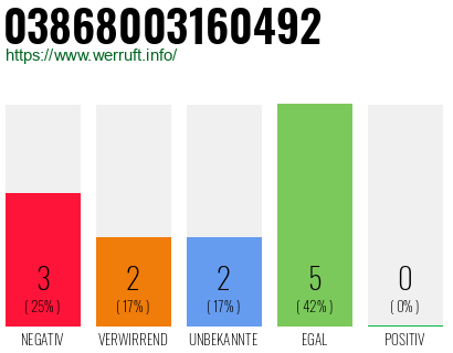 Rufnummer 03868003160492 Telefonnummer 03868003160492
