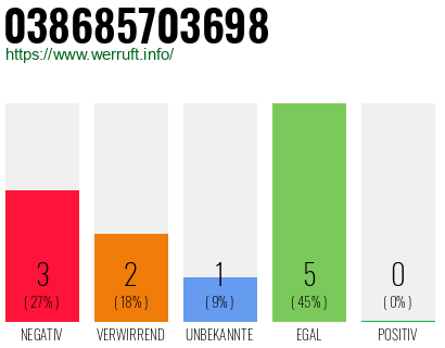 Rufnummer 038685703698 Telefonnummer 038685703698