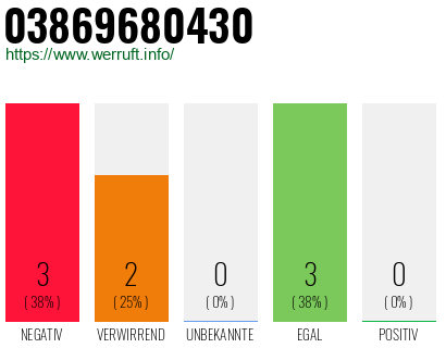 Rufnummer 03869680430 Telefonnummer 03869680430