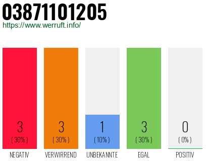 Rufnummer 03871101205 Telefonnummer 03871101205