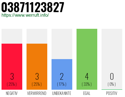 Rufnummer 03871123827 Telefonnummer 03871123827