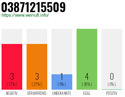 Rufnummer 03871215509 Telefonnummer 03871215509