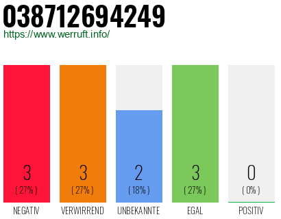 Rufnummer 038712694249 Telefonnummer 038712694249