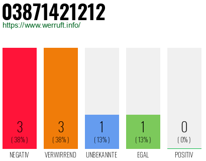 Rufnummer 03871421212 Telefonnummer 03871421212